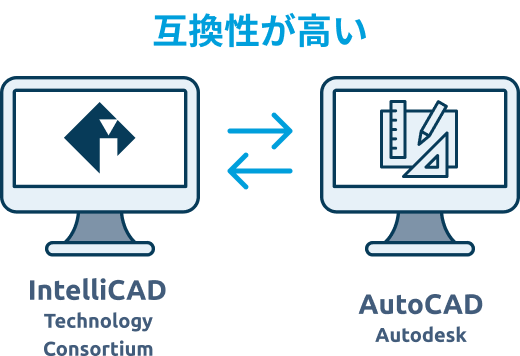 IntelliCADとは