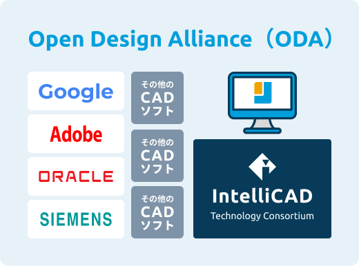 Open Design Alliance(ODA)とは