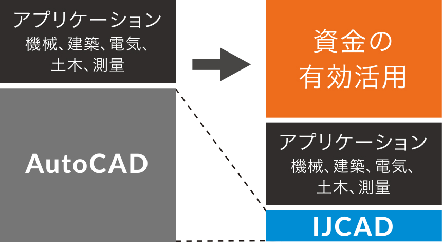 リーズナブルな価格