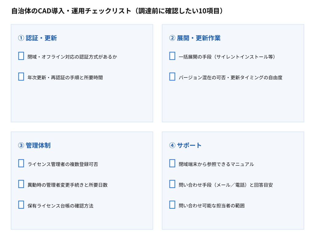自治体のCAD導入・運用チェックリスト（調達前に確認したい10項目）